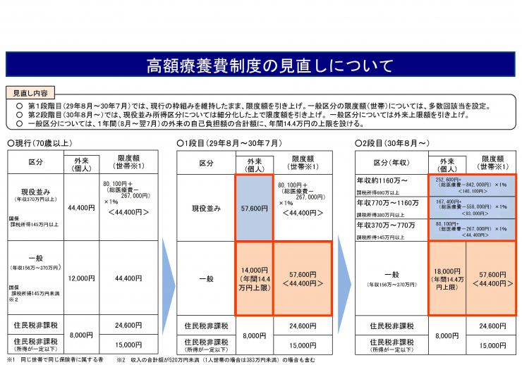 平成30年8月にも変更第二弾