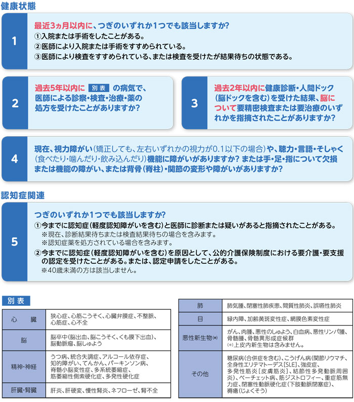 認知症保険加入条件