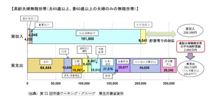 金融庁の試算