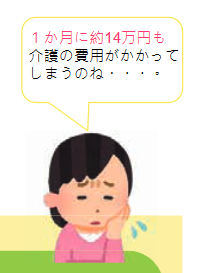 「一か月に約14万円も介護の費用がかかってしまうのね・・・」と落胆する様子。